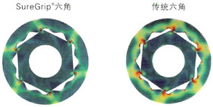 SK 套筒扳手