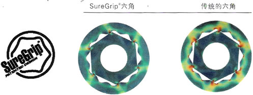SK 套筒扳手